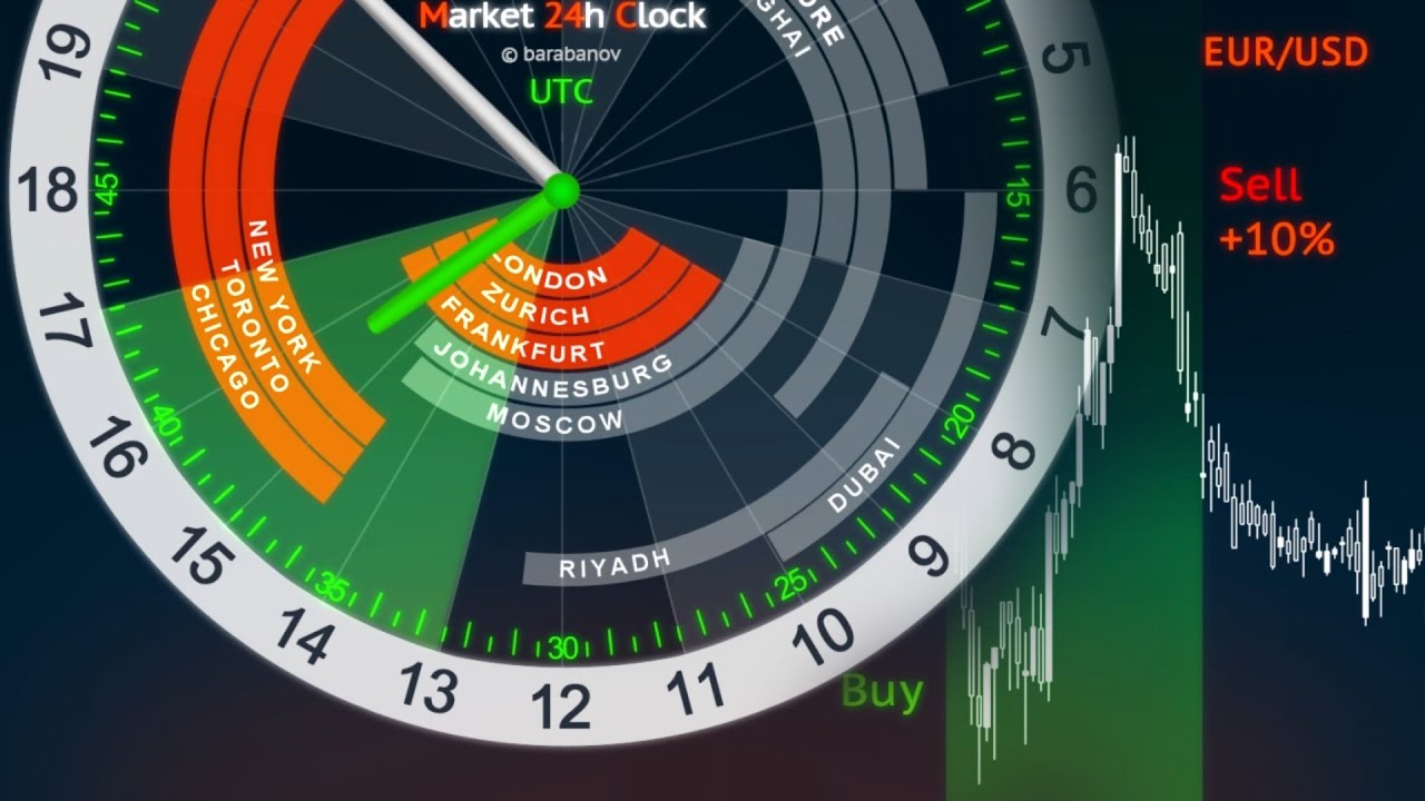 Forex Market Clock For Mac